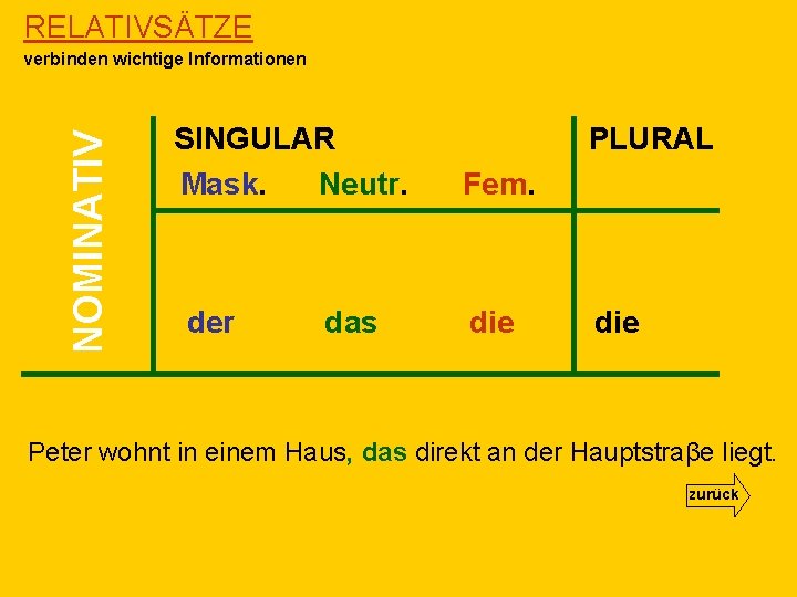 RELATIVSÄTZE NOMINATIV verbinden wichtige Informationen SINGULAR Mask. Neutr. der das PLURAL Fem. die Peter