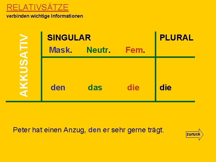 RELATIVSÄTZE AKKUSATIV verbinden wichtige Informationen SINGULAR Mask. Neutr. den das PLURAL Fem. die Peter