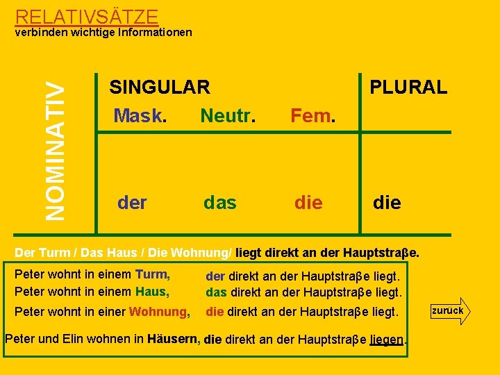 RELATIVSÄTZE NOMINATIV verbinden wichtige Informationen SINGULAR Mask. Neutr. der das PLURAL Fem. die Der