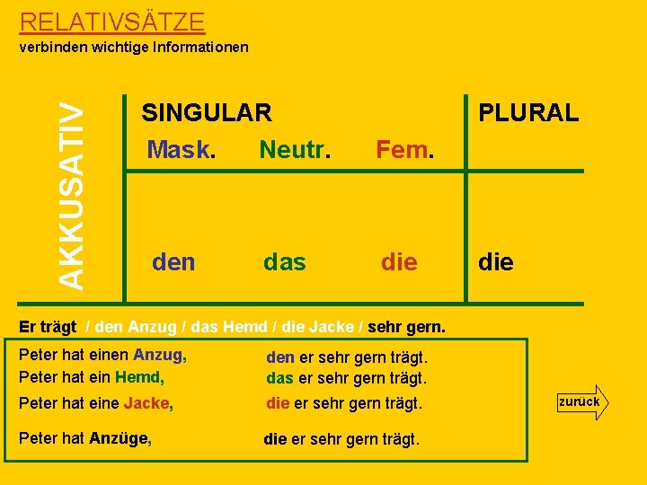 RELATIVSÄTZE AKKUSATIV verbinden wichtige Informationen SINGULAR Mask. Neutr. den das PLURAL Fem. die Er