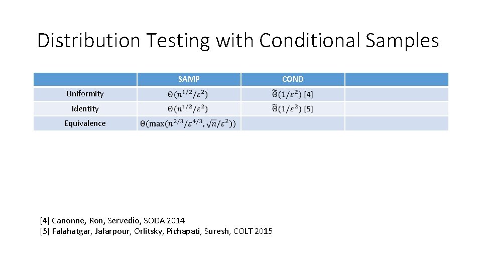 Distribution Testing with Conditional Samples SAMP Uniformity Identity Equivalence [4] Canonne, Ron, Servedio, SODA