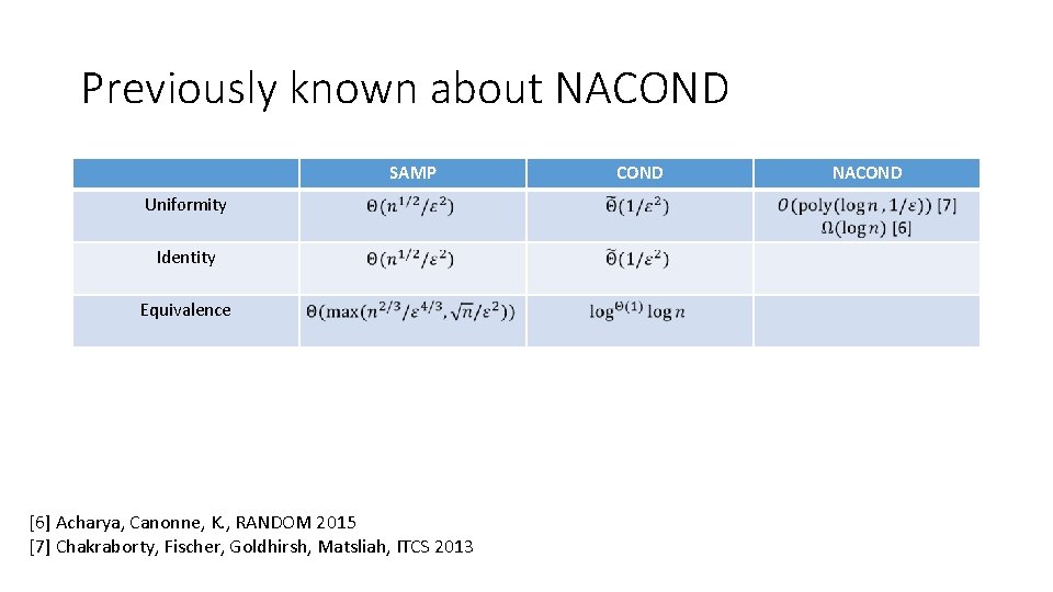 Previously known about NACOND SAMP Uniformity Identity Equivalence [6] Acharya, Canonne, K. , RANDOM