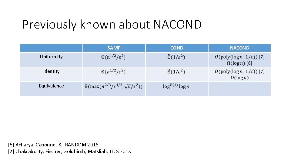 Previously known about NACOND SAMP Uniformity Identity Equivalence [6] Acharya, Canonne, K. , RANDOM