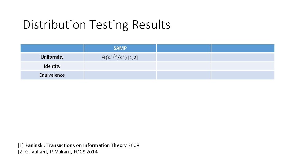 Distribution Testing Results SAMP Uniformity Identity Equivalence [1] Paninski, Transactions on Information Theory 2008