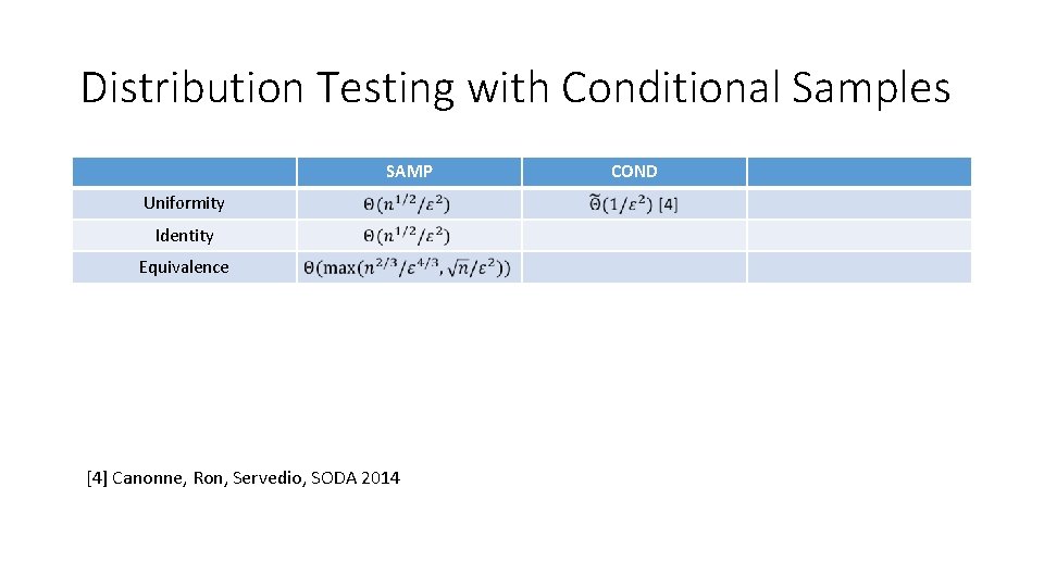 Distribution Testing with Conditional Samples SAMP Uniformity Identity Equivalence [4] Canonne, Ron, Servedio, SODA