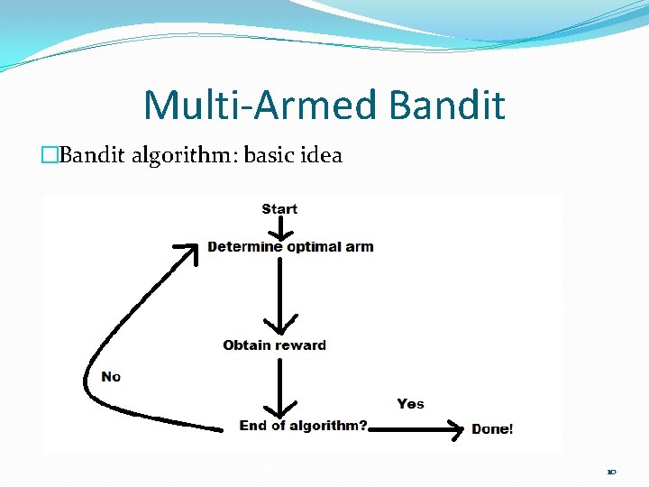 Multi-Armed Bandit �Bandit algorithm: basic idea 10 