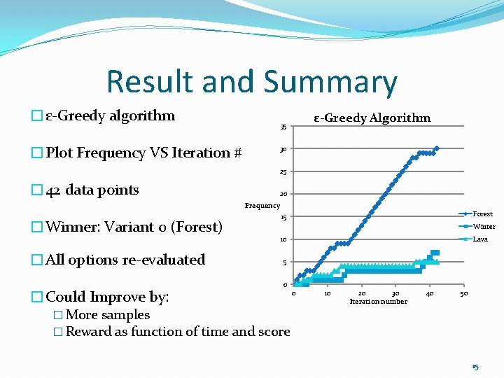 Result and Summary �ε-Greedy algorithm �Plot Frequency VS Iteration # ε-Greedy Algorithm 35 30