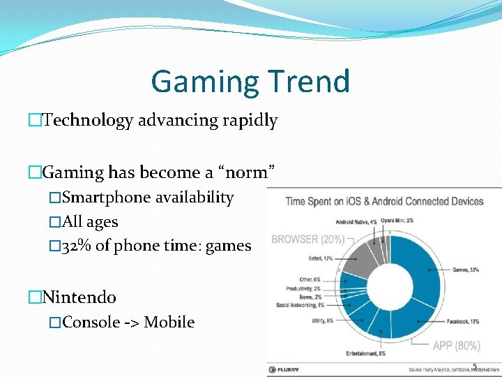 Gaming Trend �Technology advancing rapidly �Gaming has become a “norm” �Smartphone availability �All ages