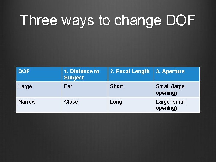 Three ways to change DOF 1. Distance to Subject 2. Focal Length 3. Aperture