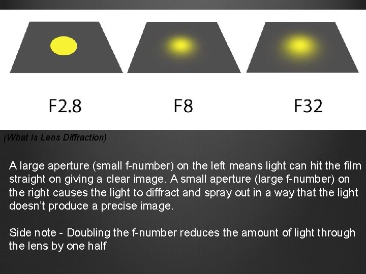 (What Is Lens Diffraction) A large aperture (small f-number) on the left means light