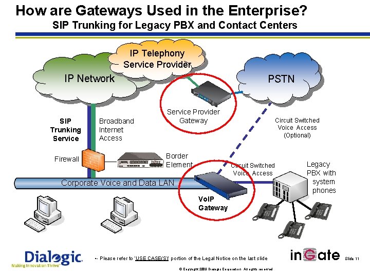 How are Gateways Used in the Enterprise? SIP Trunking for Legacy PBX and Contact