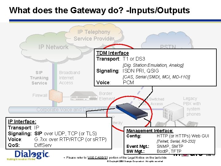 What does the Gateway do? -Inputs/Outputs IP Telephony Service Provider IP Network SIP Trunking