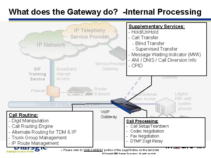 What does the Gateway do? -Internal Processing IP Network SIP Trunking Service Supplementary Services: