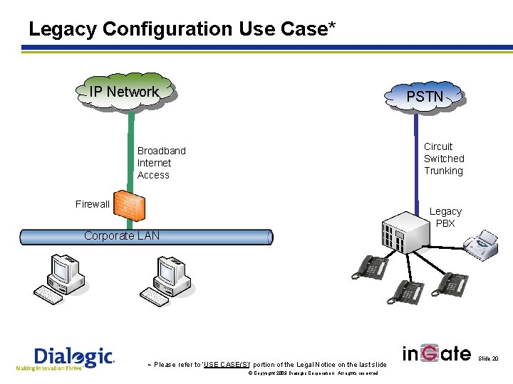 Legacy Configuration Use Case* IP Network PSTN Circuit Switched Trunking Broadband Internet Access Firewall