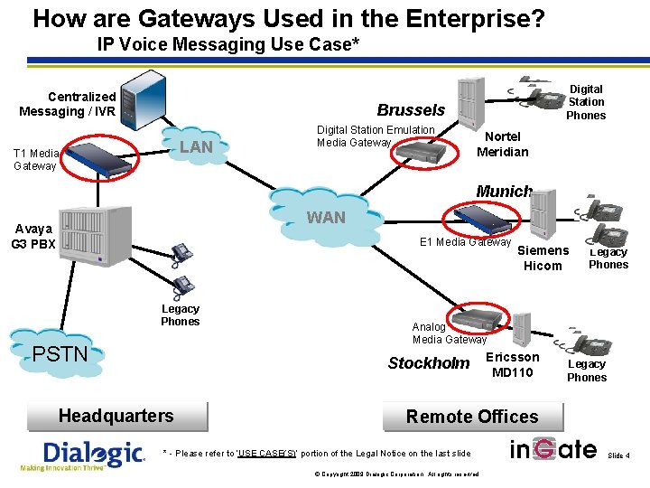 How are Gateways Used in the Enterprise? IP Voice Messaging Use Case* Centralized Messaging