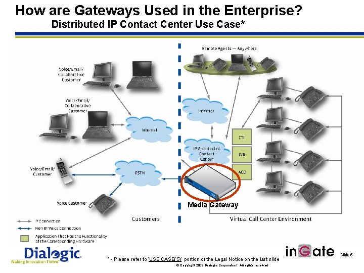 How are Gateways Used in the Enterprise? Distributed IP Contact Center Use Case* Media