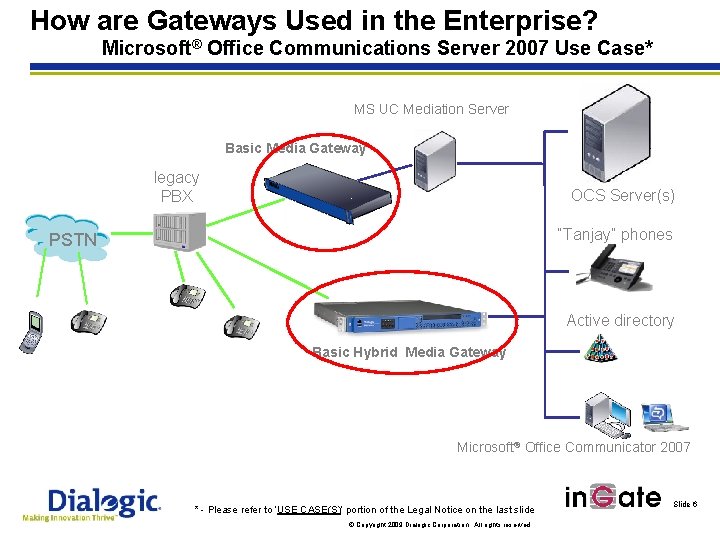 How are Gateways Used in the Enterprise? Microsoft® Office Communications Server 2007 Use Case*