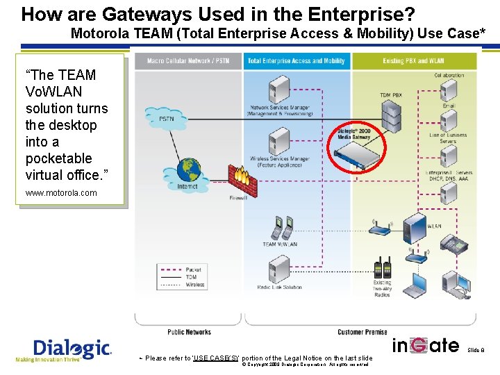 How are Gateways Used in the Enterprise? Motorola TEAM (Total Enterprise Access & Mobility)