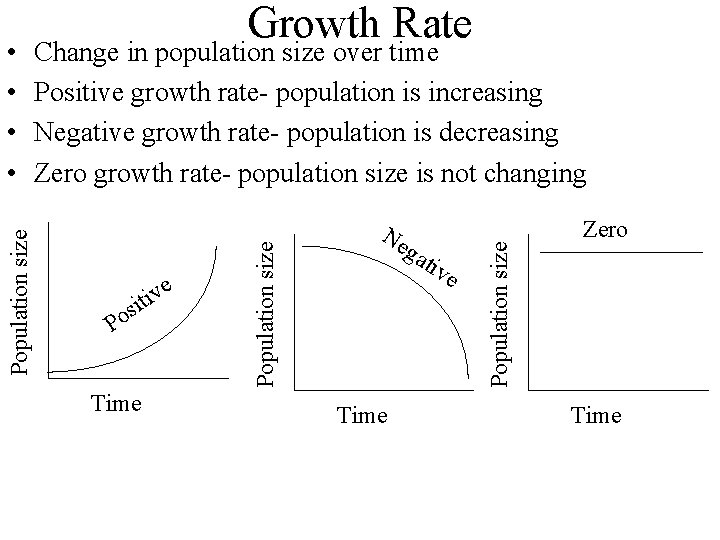 e v i it s o P Time Ne g ati ve Time Population