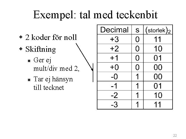 Exempel: tal med teckenbit w 2 koder för noll w Skiftning n n Ger