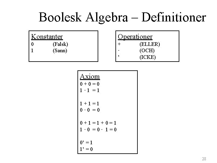 Boolesk Algebra – Definitioner Konstanter Operationer 0 1 + · ’ (Falsk) (Sann) (ELLER)