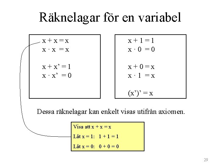 Räknelagar för en variabel x+x=x x·x =x x+1=1 x· 0 =0 x + x’