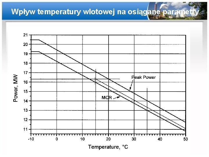 Wpływ temperatury wlotowej na osiągane parametry 