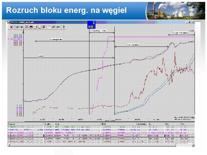 Rozruch bloku energ. na węgiel 