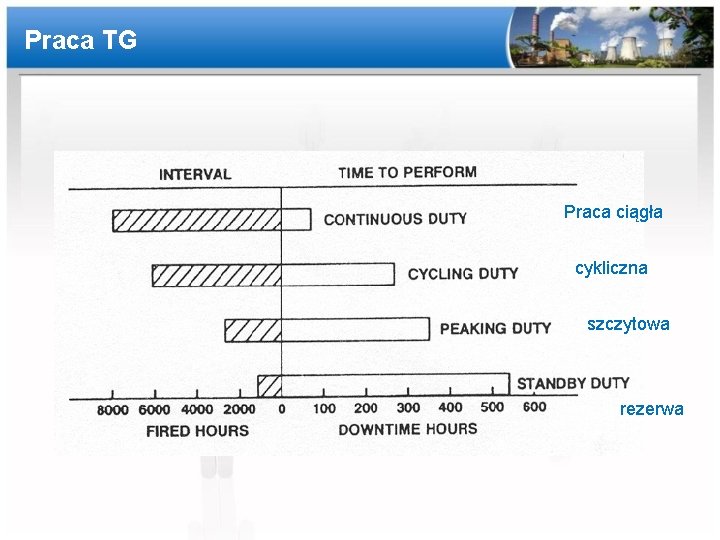 Praca TG Praca ciągła cykliczna szczytowa rezerwa 