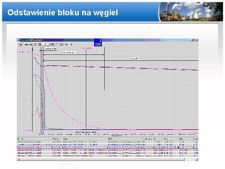 Odstawienie bloku na węgiel 