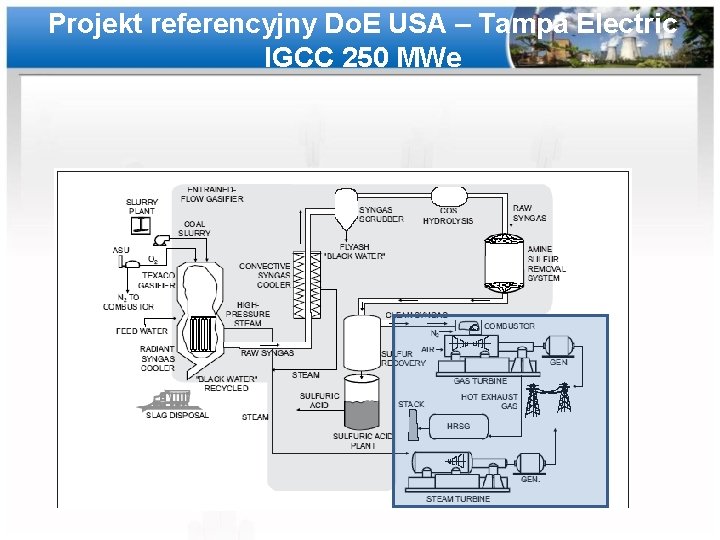 Projekt referencyjny Do. E USA – Tampa Electric IGCC 250 MWe 