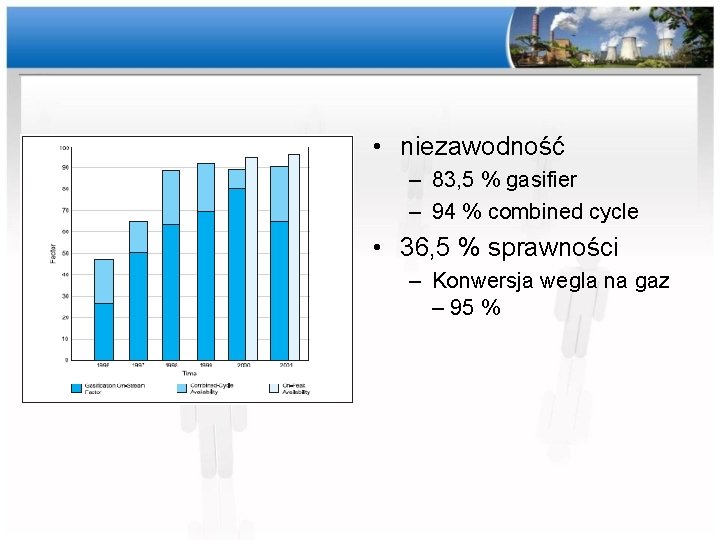  • niezawodność – 83, 5 % gasifier – 94 % combined cycle •