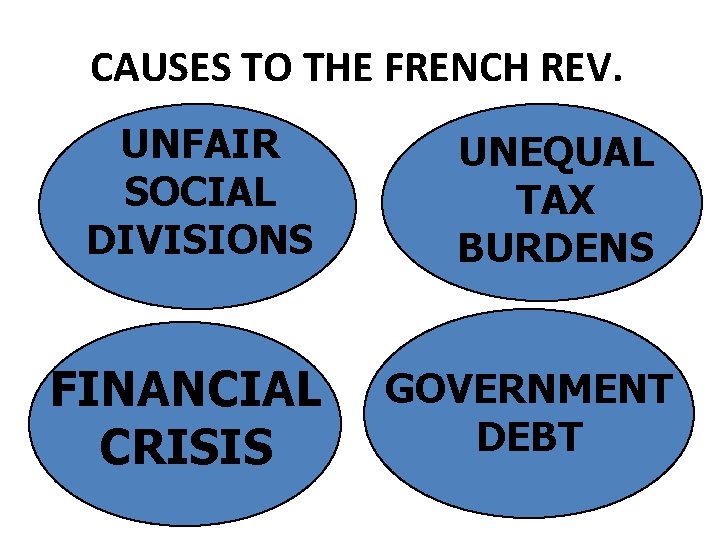 CAUSES TO THE FRENCH REV. UNFAIR SOCIAL DIVISIONS FINANCIAL CRISIS UNEQUAL TAX BURDENS GOVERNMENT