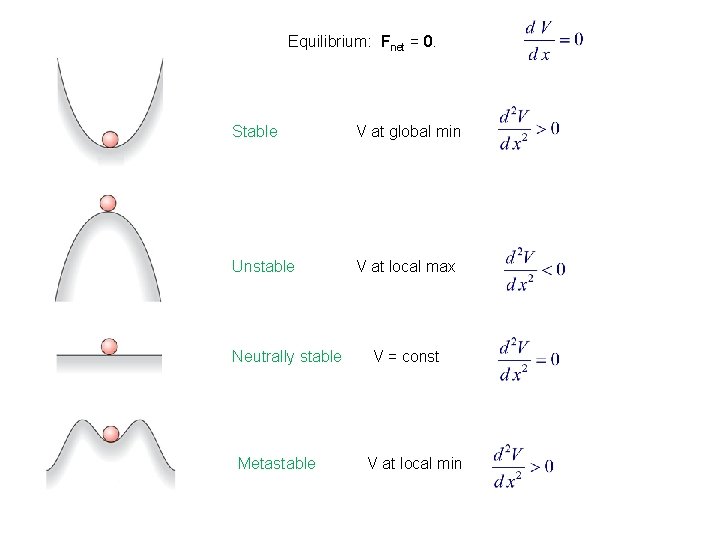 Equilibrium: Fnet = 0. Stable V at global min Unstable V at local max