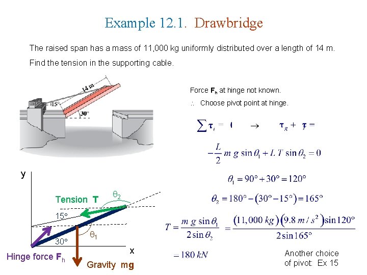 Example 12. 1. Drawbridge The raised span has a mass of 11, 000 kg