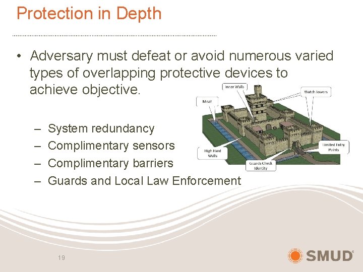 Protection in Depth • Adversary must defeat or avoid numerous varied types of overlapping