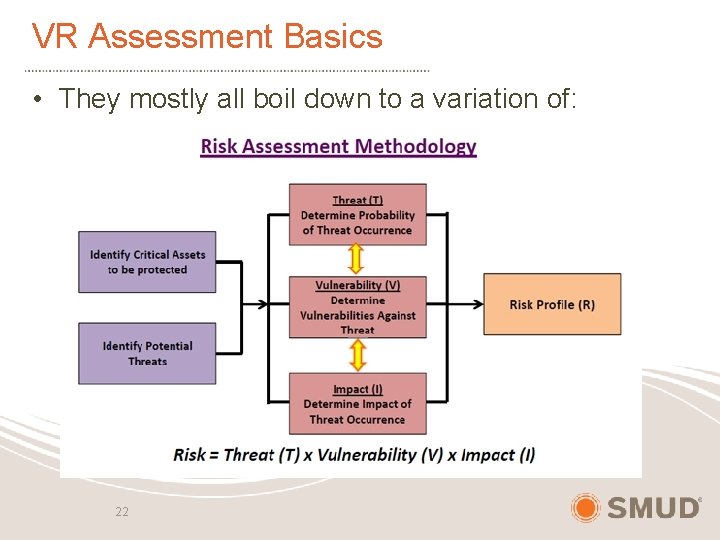 VR Assessment Basics • They mostly all boil down to a variation of: 22