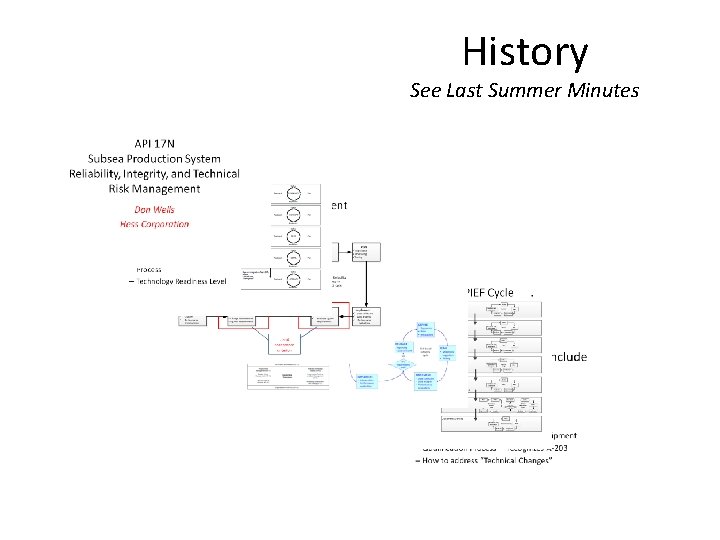 History See Last Summer Minutes 