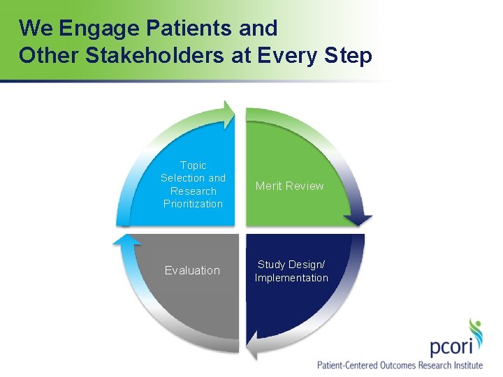 We Engage Patients and Other Stakeholders at Every Step Topic Selection and Research Prioritization