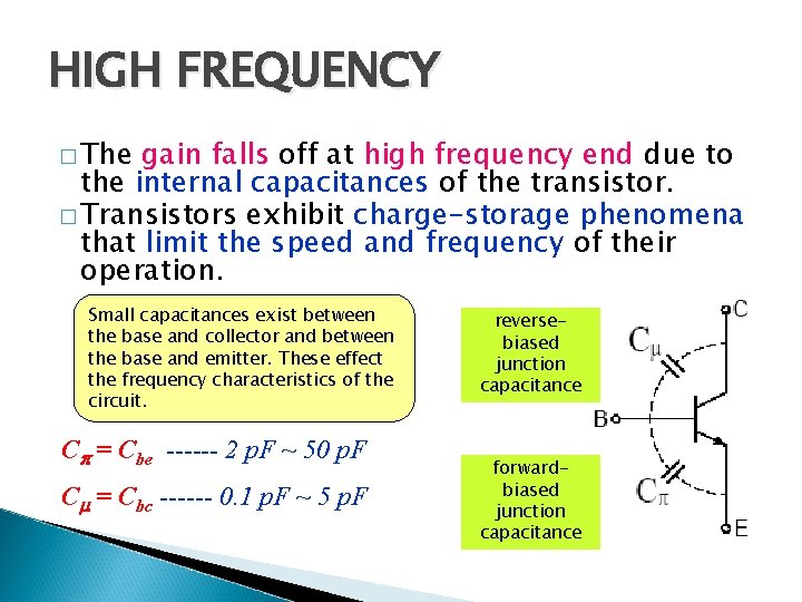 HIGH FREQUENCY � The gain falls off at high frequency end due to the