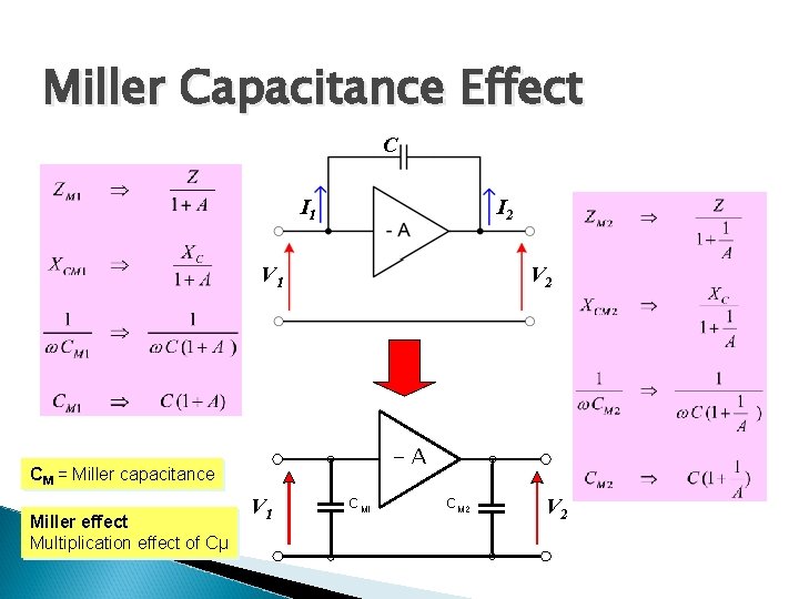 Miller Capacitance Effect C I 1 I 2 V 1 V 2 -A CM