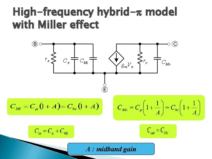 High-frequency hybrid- model with Miller effect r C CMi gm. V A : midband