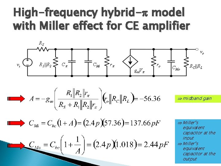 High-frequency hybrid- model with Miller effect for CE amplifier RS vo vs R 1||R