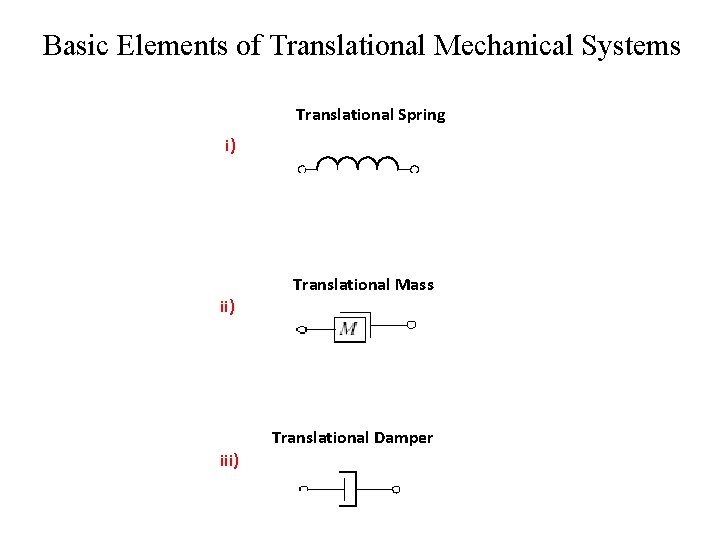 Basic Elements of Translational Mechanical Systems Translational Spring i) Translational Mass ii) Translational Damper Basic Elements of Translational Mechanical Systems Translational Spring i) Translational Mass ii) Translational Damper