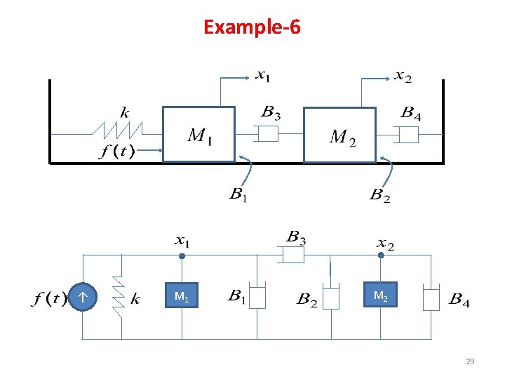 Example-6 ↑ M 1 M 2 29 