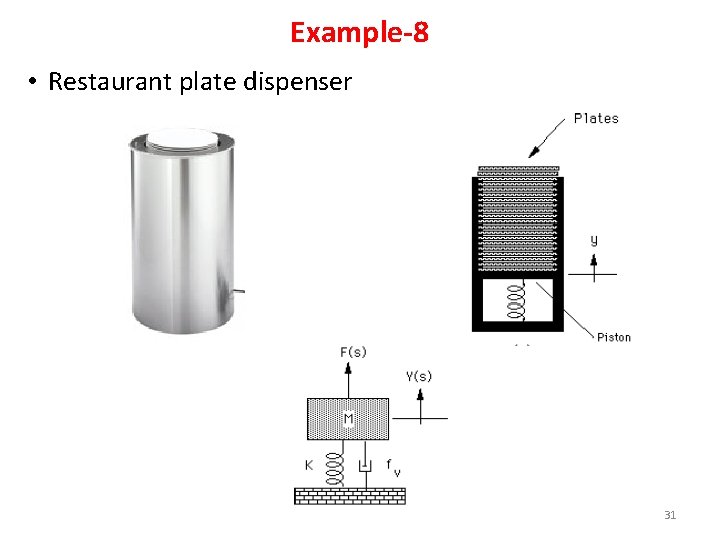 Example-8 • Restaurant plate dispenser 31 