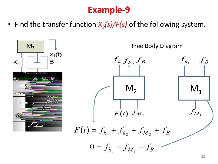 Example-9 • Find the transfer function X 2(s)/F(s) of the following system. Free Body Example-9 • Find the transfer function X 2(s)/F(s) of the following system. Free Body