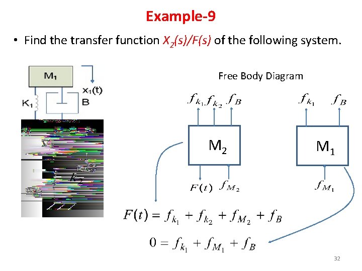 Example-9 • Find the transfer function X 2(s)/F(s) of the following system. Free Body