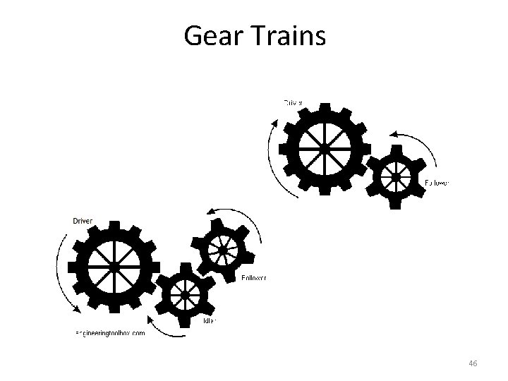 Gear Trains 46 Gear Trains 46