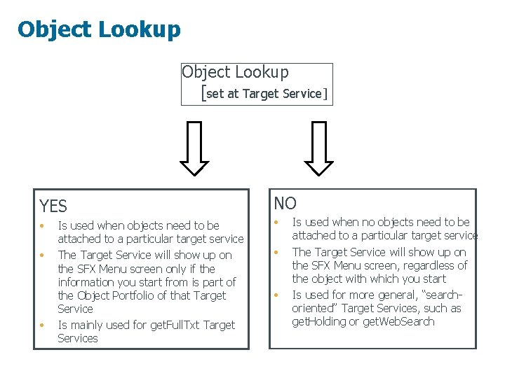 Object Lookup [set at Target Service] YES • • • Is used when objects